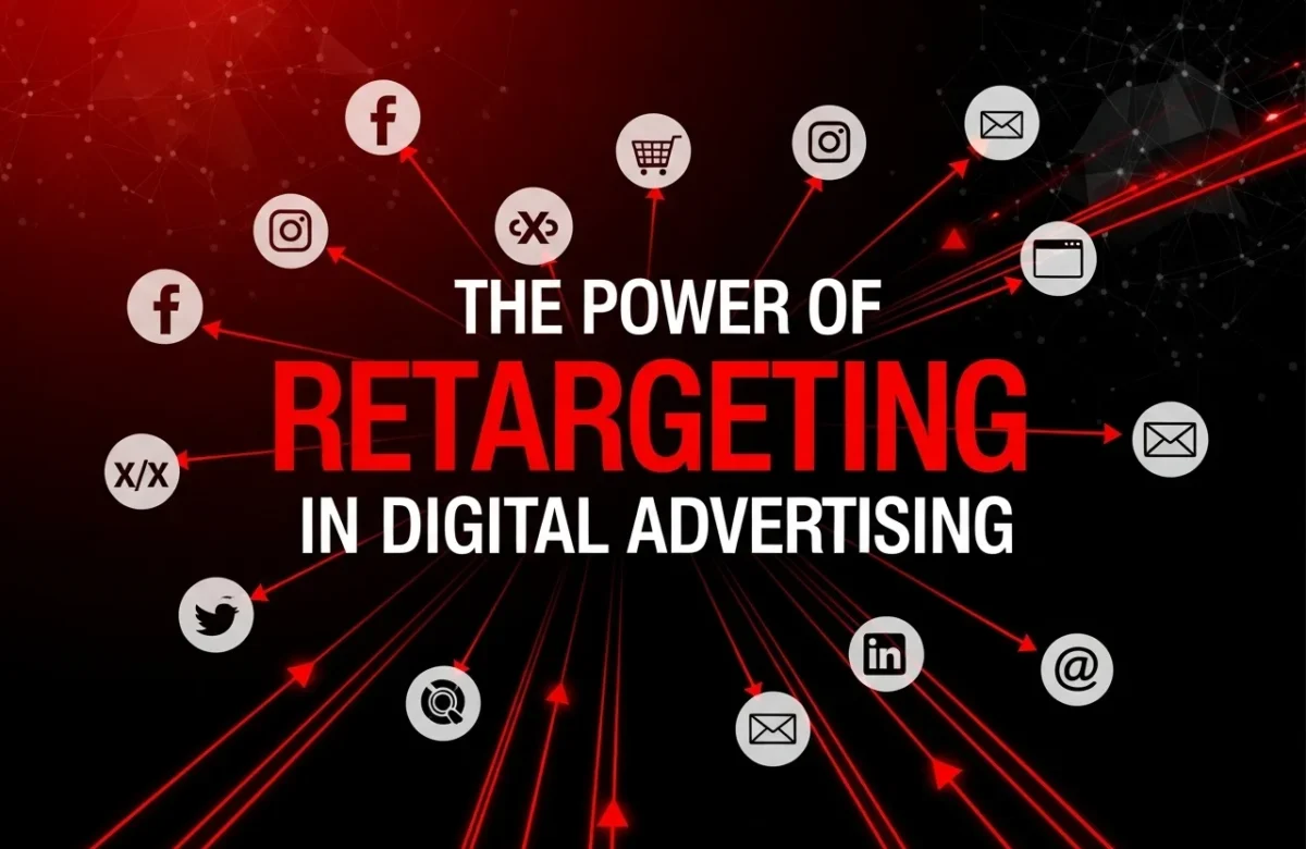 The Power of Retargeting in Digital Advertising